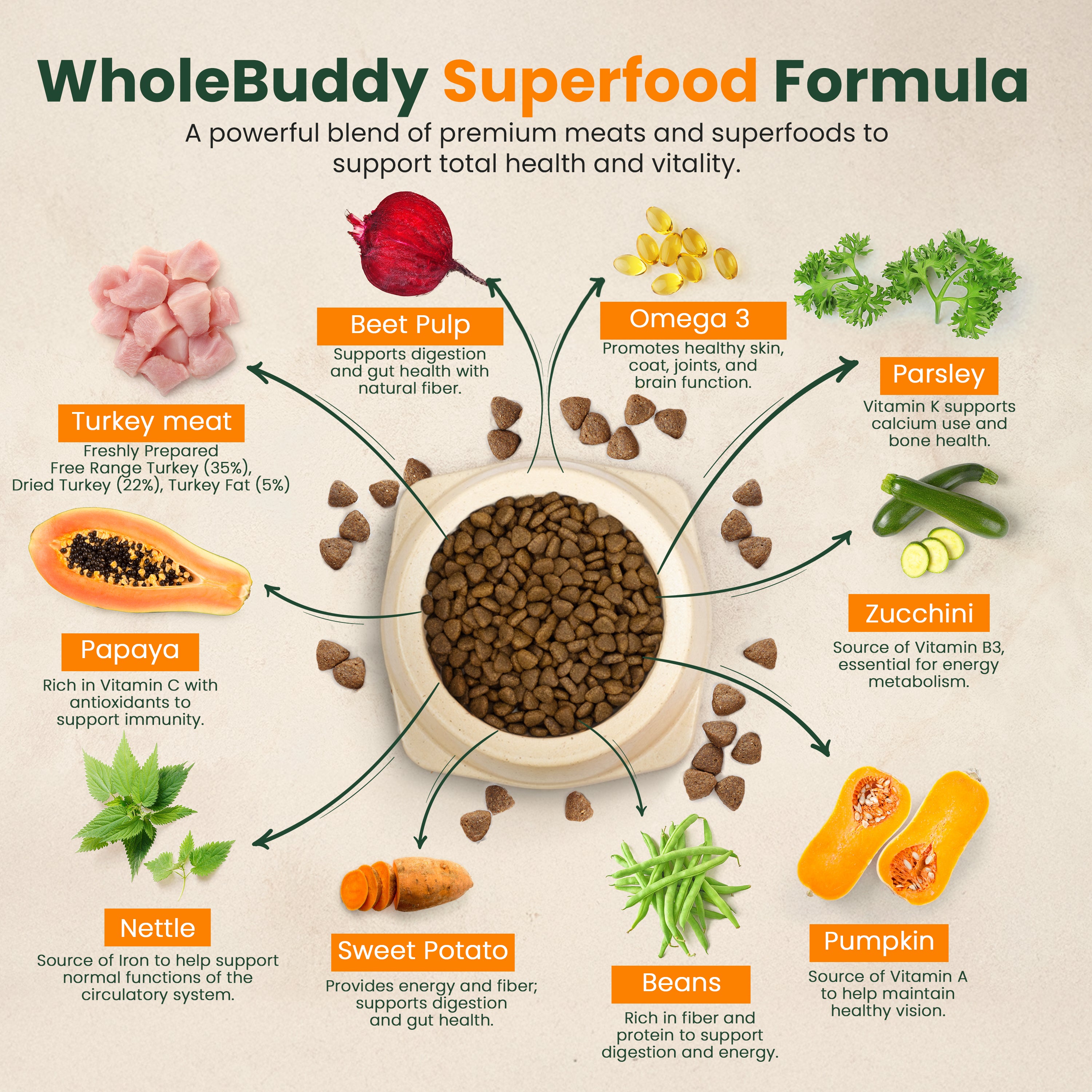 Superfood 65 Turkey with Parsley, Papaya, Nettle, Zucchini & Pumpkin Small Breed Adult Dog