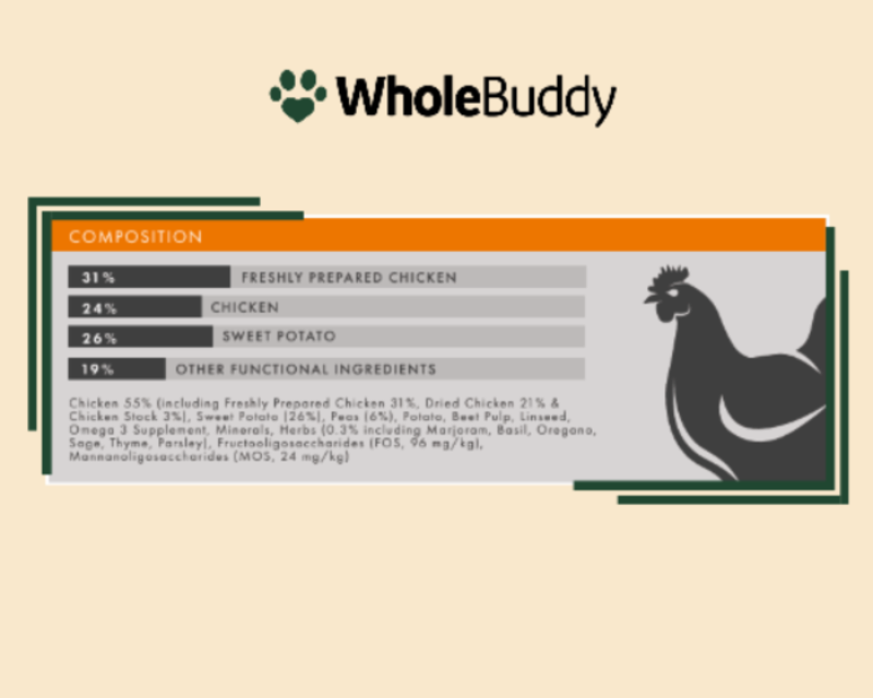 Grain Free Chicken with Sweet Potato & Herbs