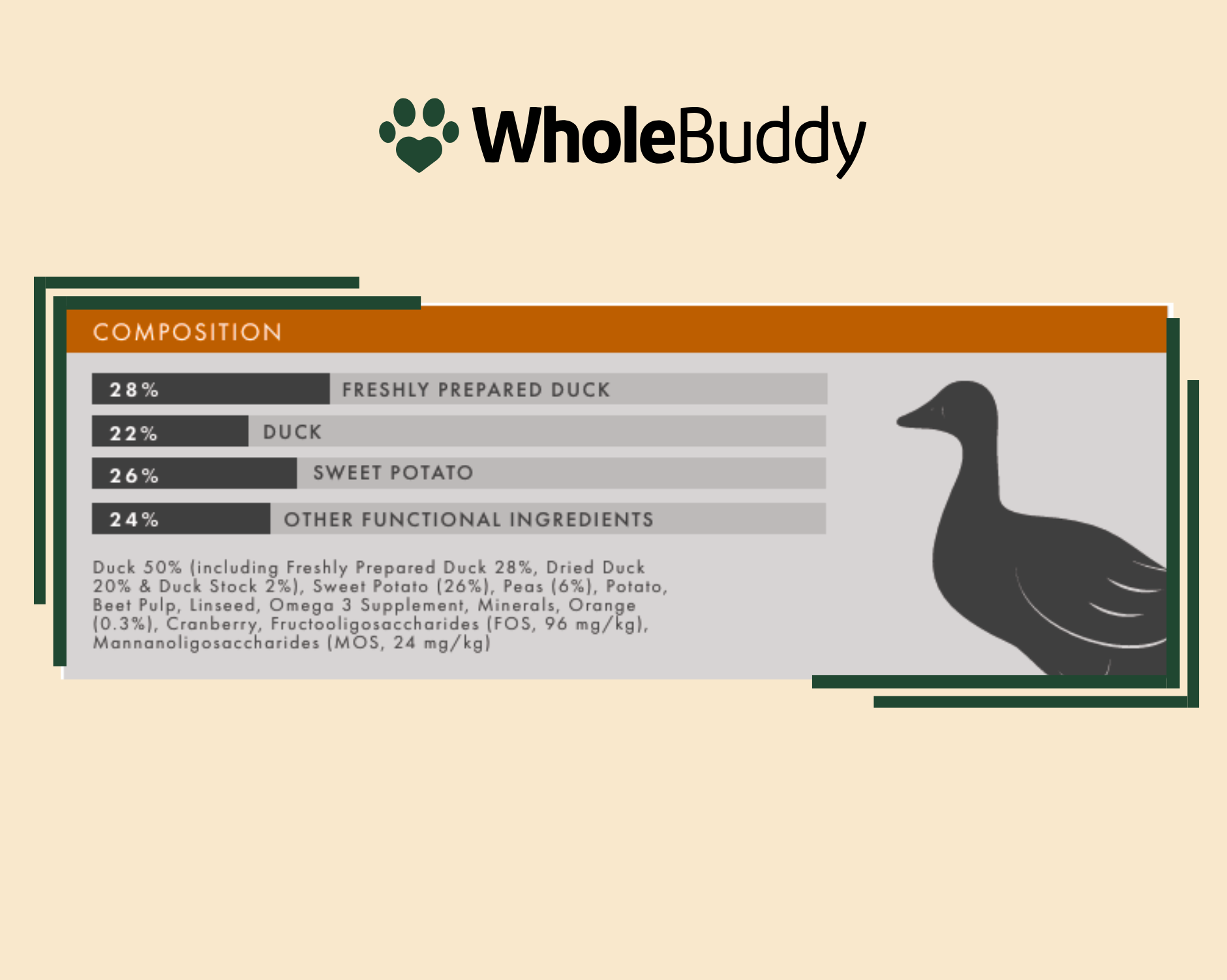 Grain Free Duck with Sweet Potato & Orange