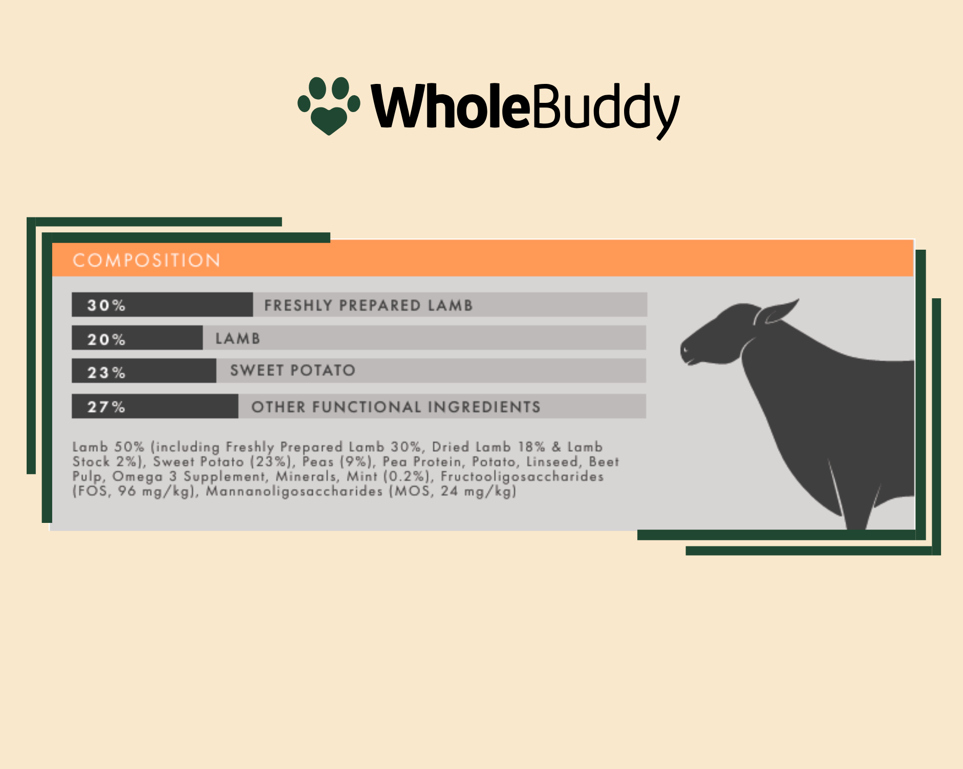 Grain Free Lamb with Sweet Potato & Mint