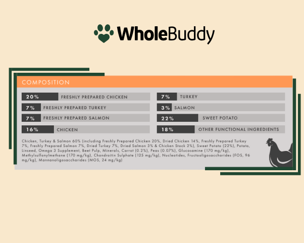 Grain Free Puppy Chicken with Turkey, Salmon, Sweet Potato & Carrot