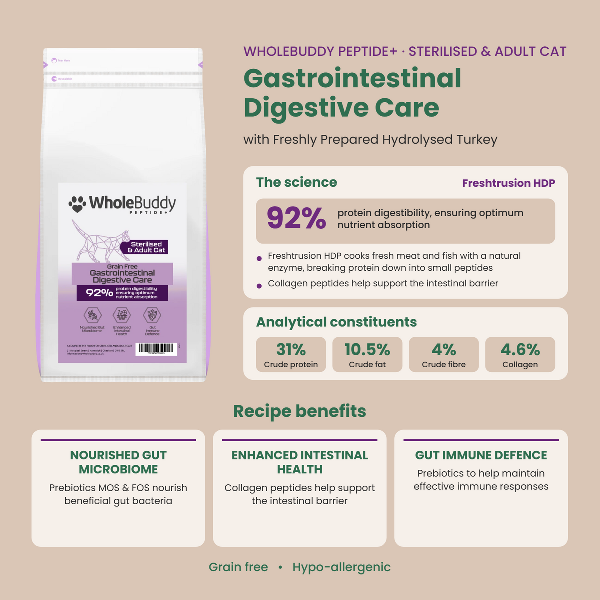 WholeBuddy Peptide+ Cat Gastrointestinal Digestive Care: the science, analytical constituents and recipe benefits
