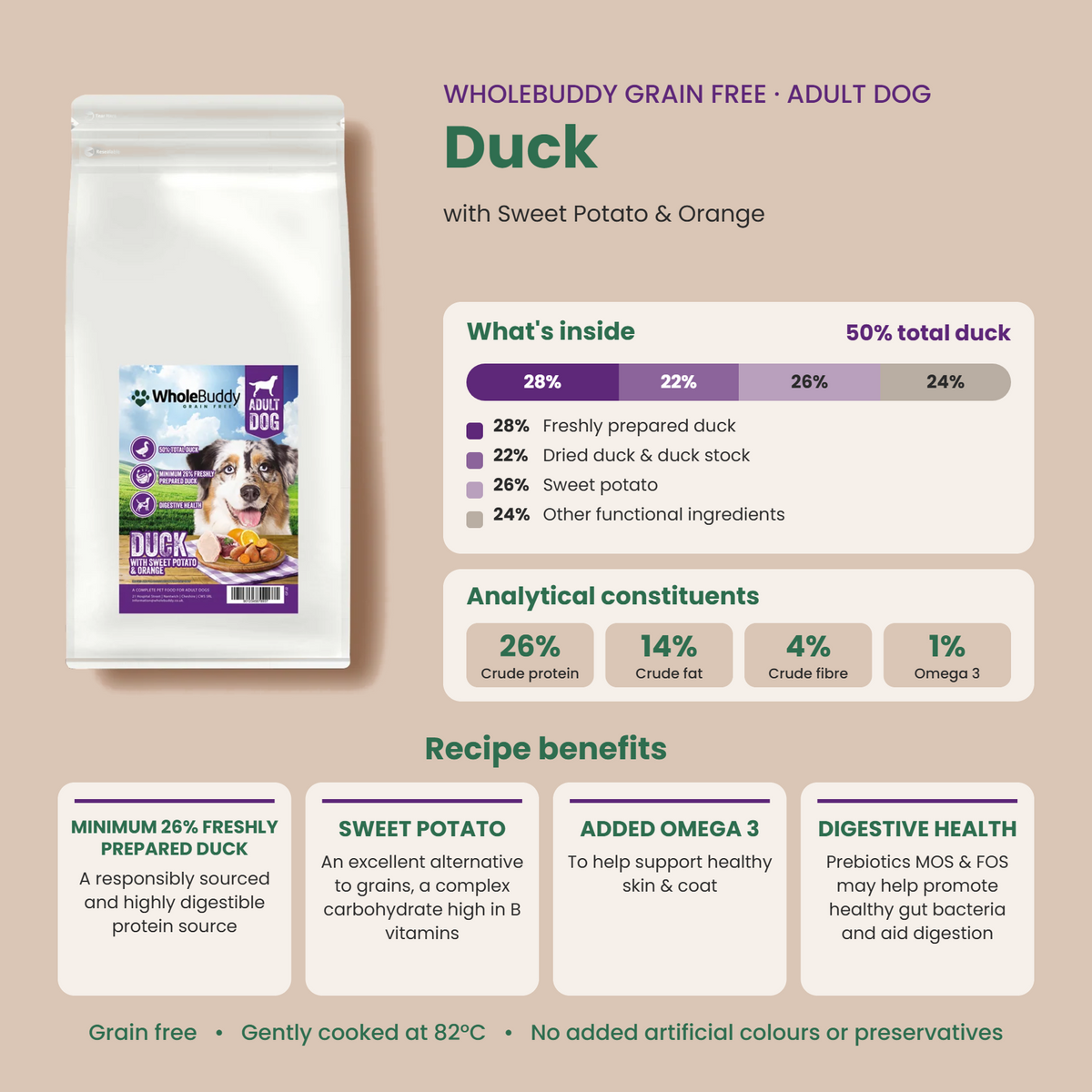 WholeBuddy Grain Free Duck with Sweet Potato & Orange: what's inside, analytical constituents and recipe benefits