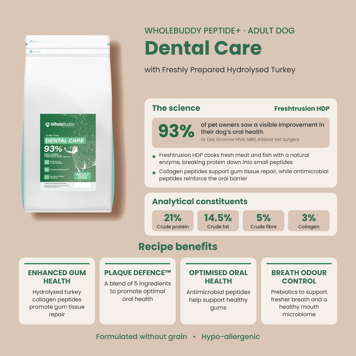 WholeBuddy Peptide+ Dental Care: the science, analytical constituents and recipe benefits