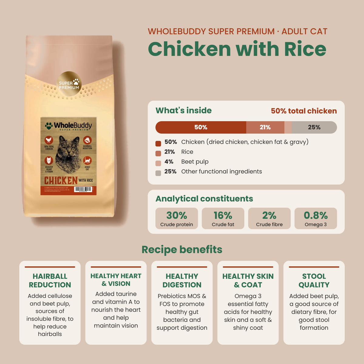 WholeBuddy Super Premium Chicken with Rice cat food: what's inside, analytical constituents and recipe benefits
