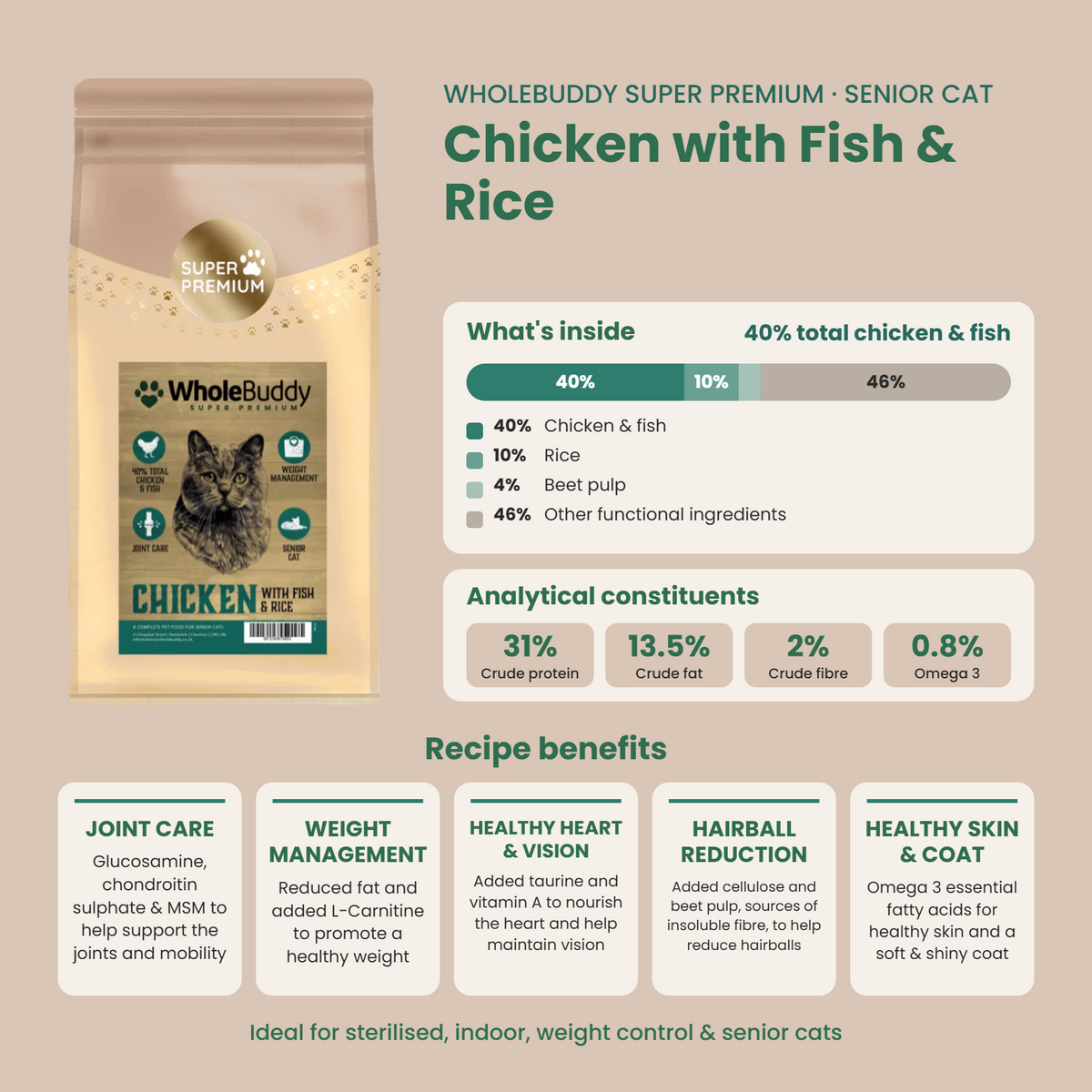 WholeBuddy Super Premium Senior Cat Chicken with Fish & Rice: what's inside, analytical constituents and recipe benefits