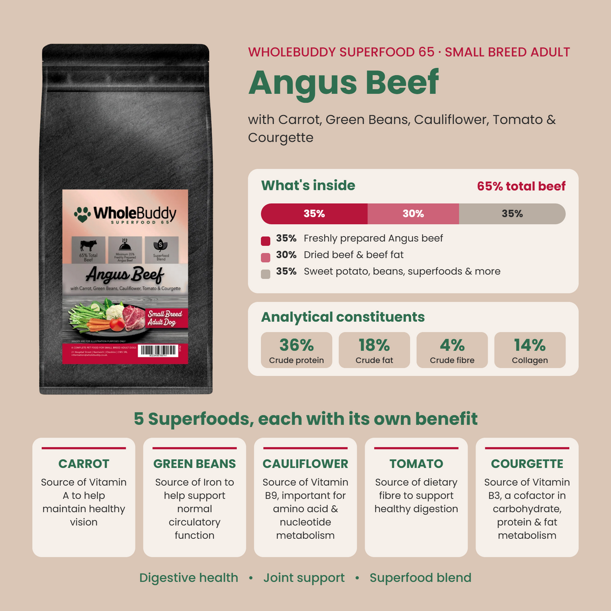 WholeBuddy Superfood 65 Angus Beef small breed: what's inside, analytical constituents and superfood benefits