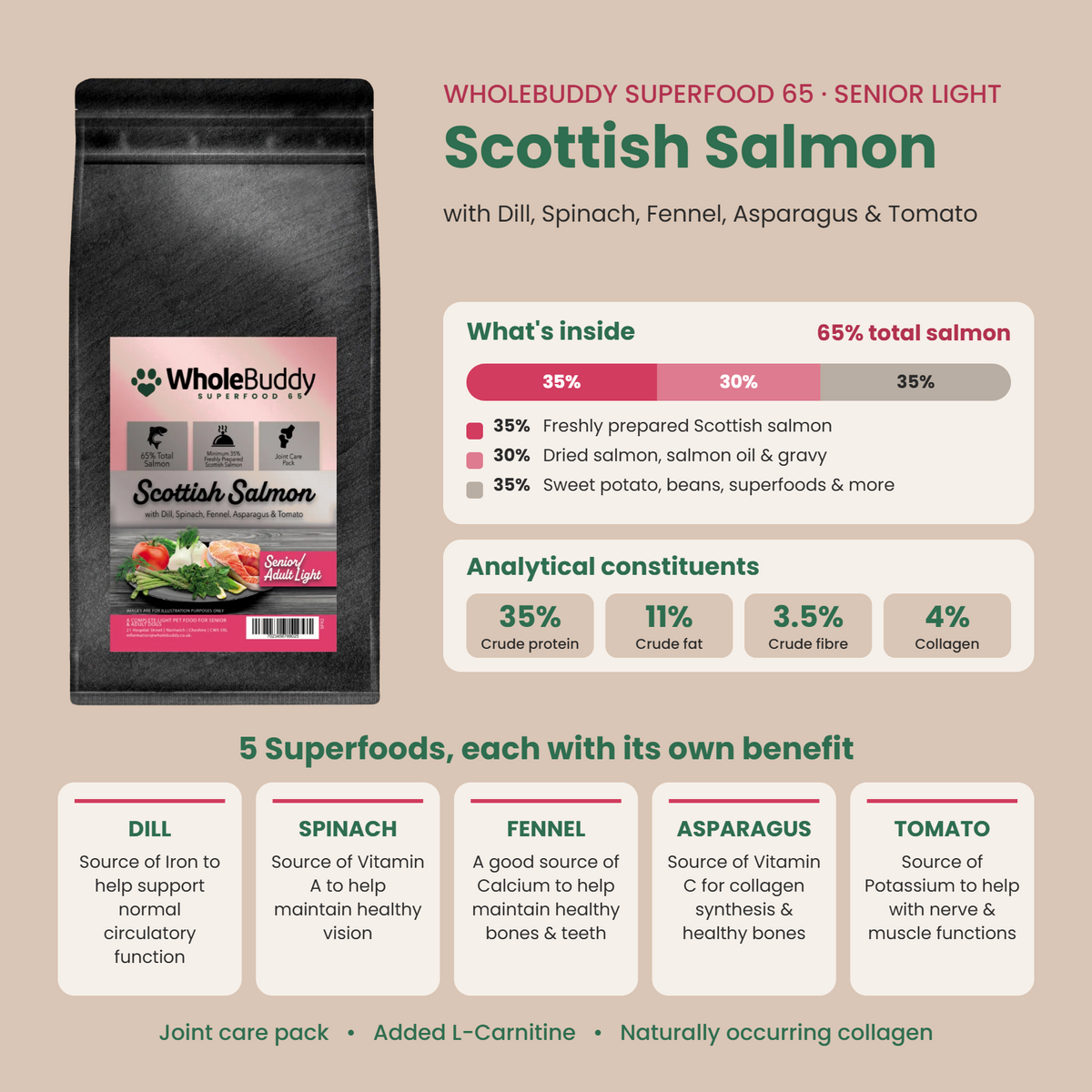 WholeBuddy Superfood 65 Scottish Salmon senior light: what's inside, analytical constituents and superfood benefits