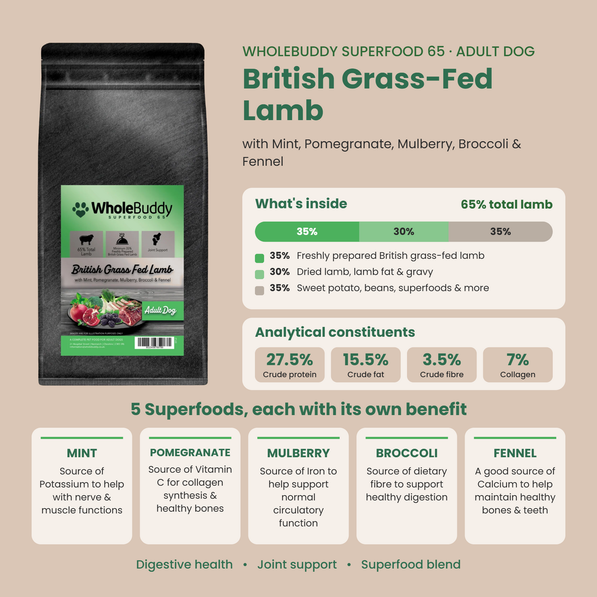 WholeBuddy Superfood 65 British Grass-Fed Lamb: what's inside, analytical constituents and superfood benefits