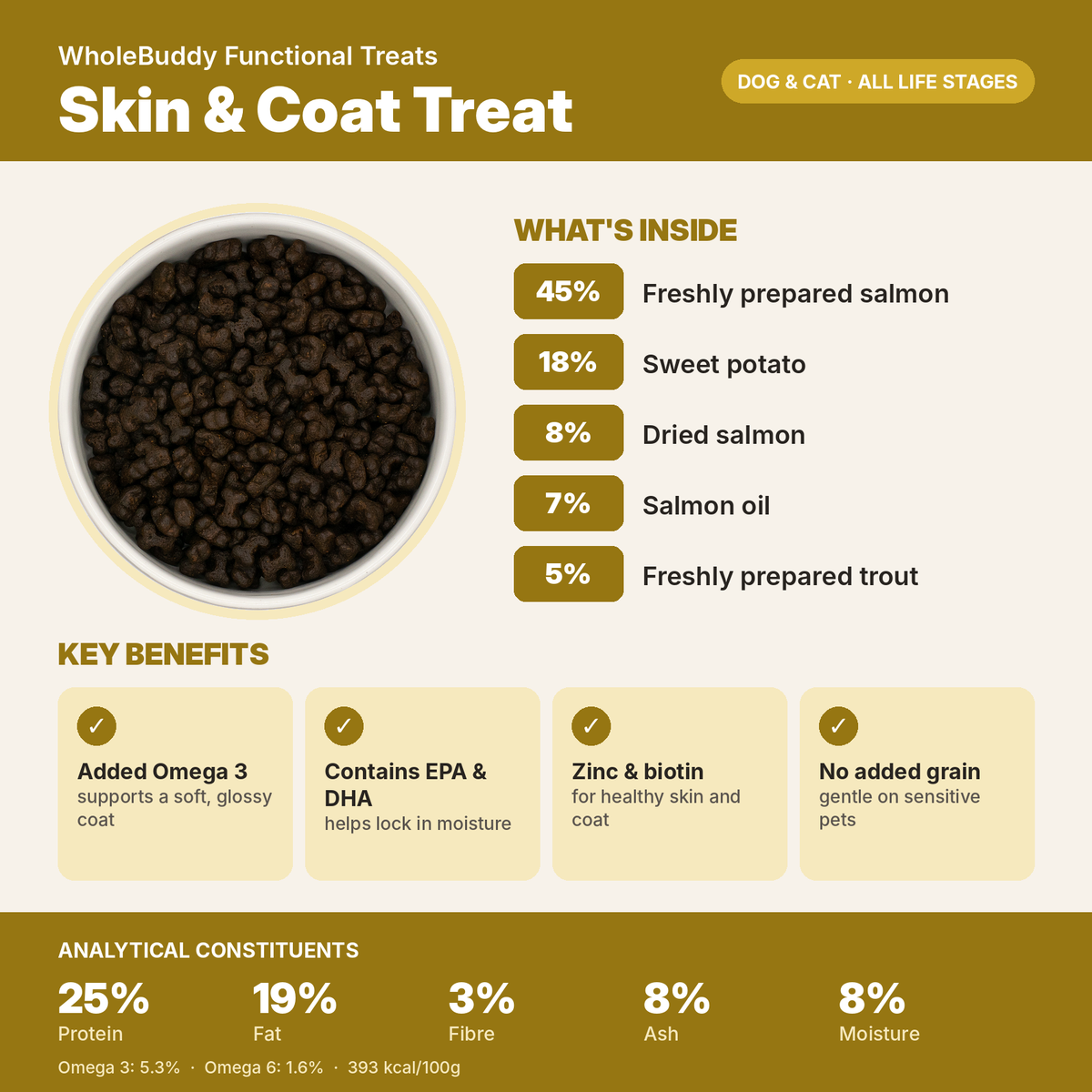 WholeBuddy Skin & Coat Treat: what's inside, key benefits and analytical constituents