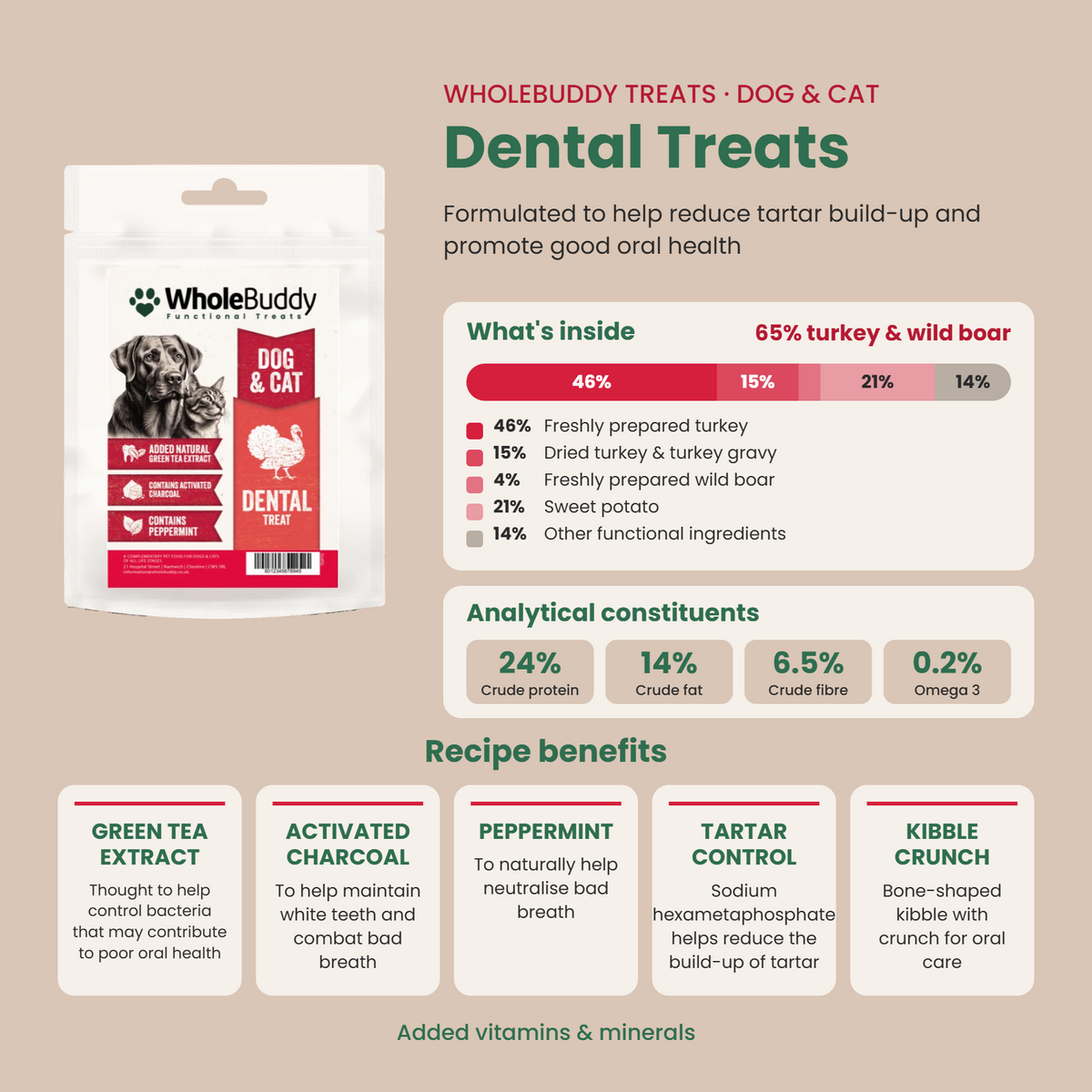 WholeBuddy Dental Treats: what's inside, analytical constituents and benefits
