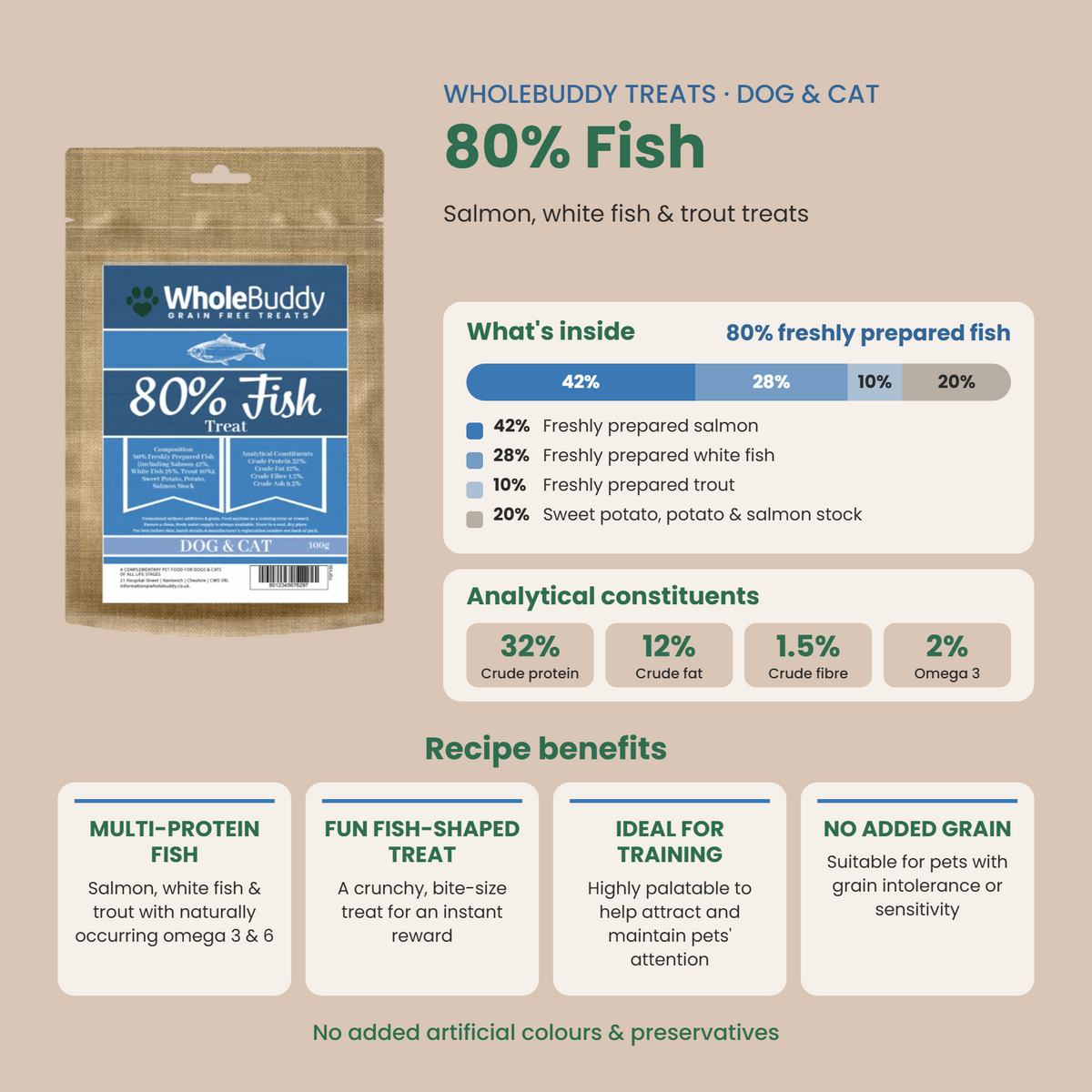 WholeBuddy 80% Fish Treats: what's inside, analytical constituents and benefits