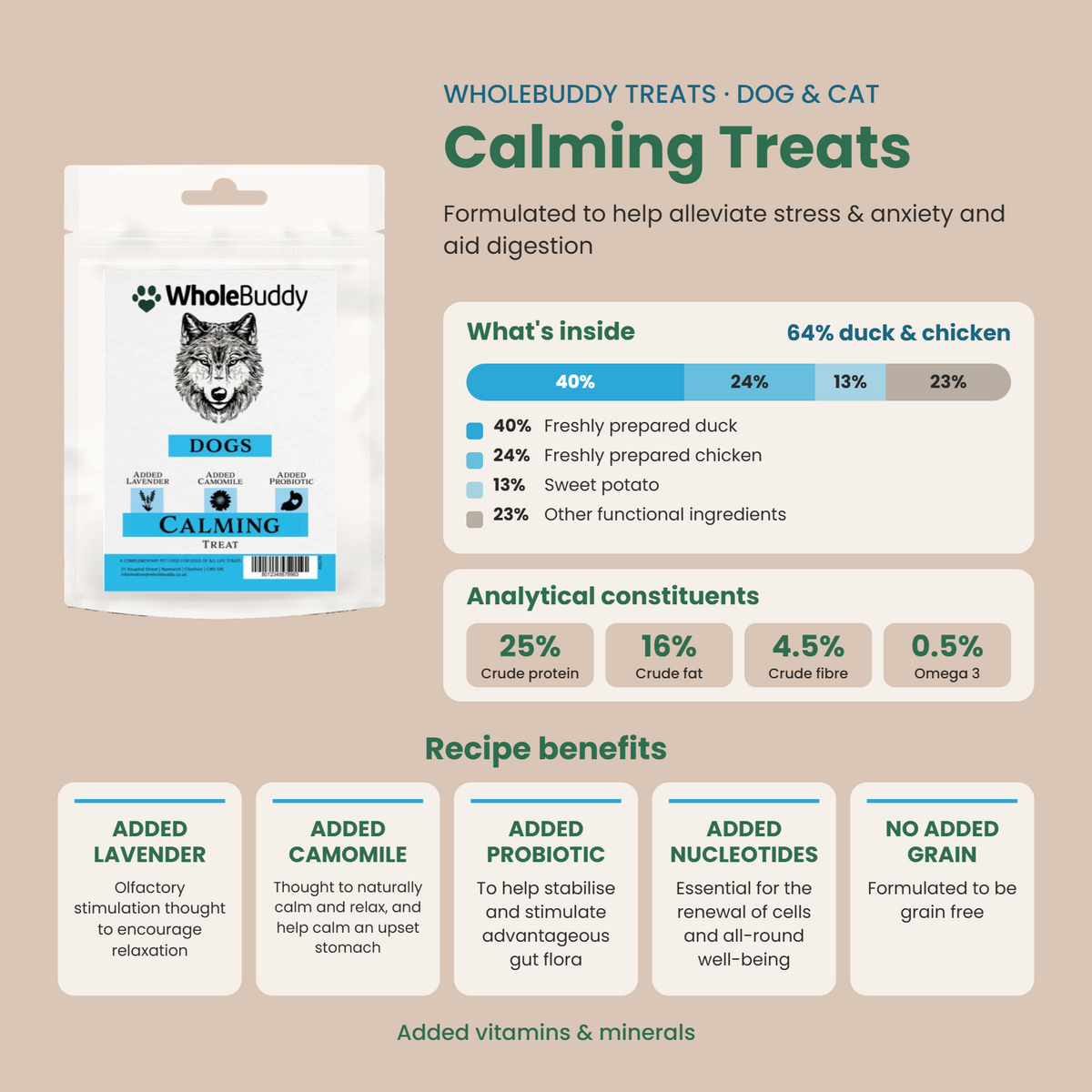 WholeBuddy Calming Treats: what's inside, analytical constituents and benefits