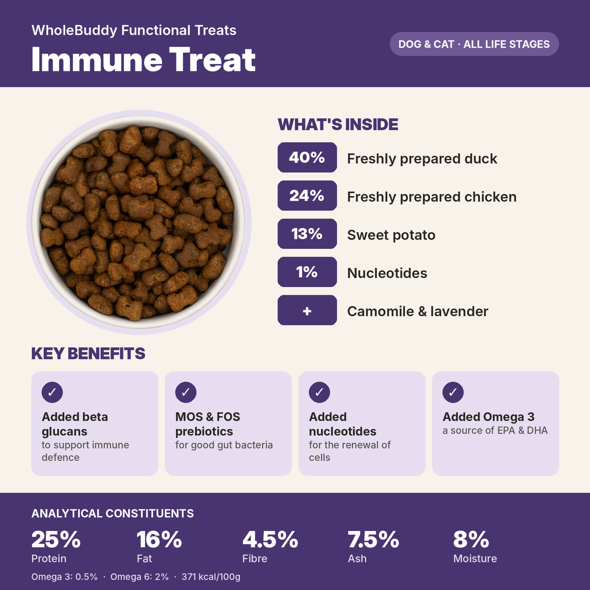 WholeBuddy Immune Treat: what's inside, key benefits and analytical constituents