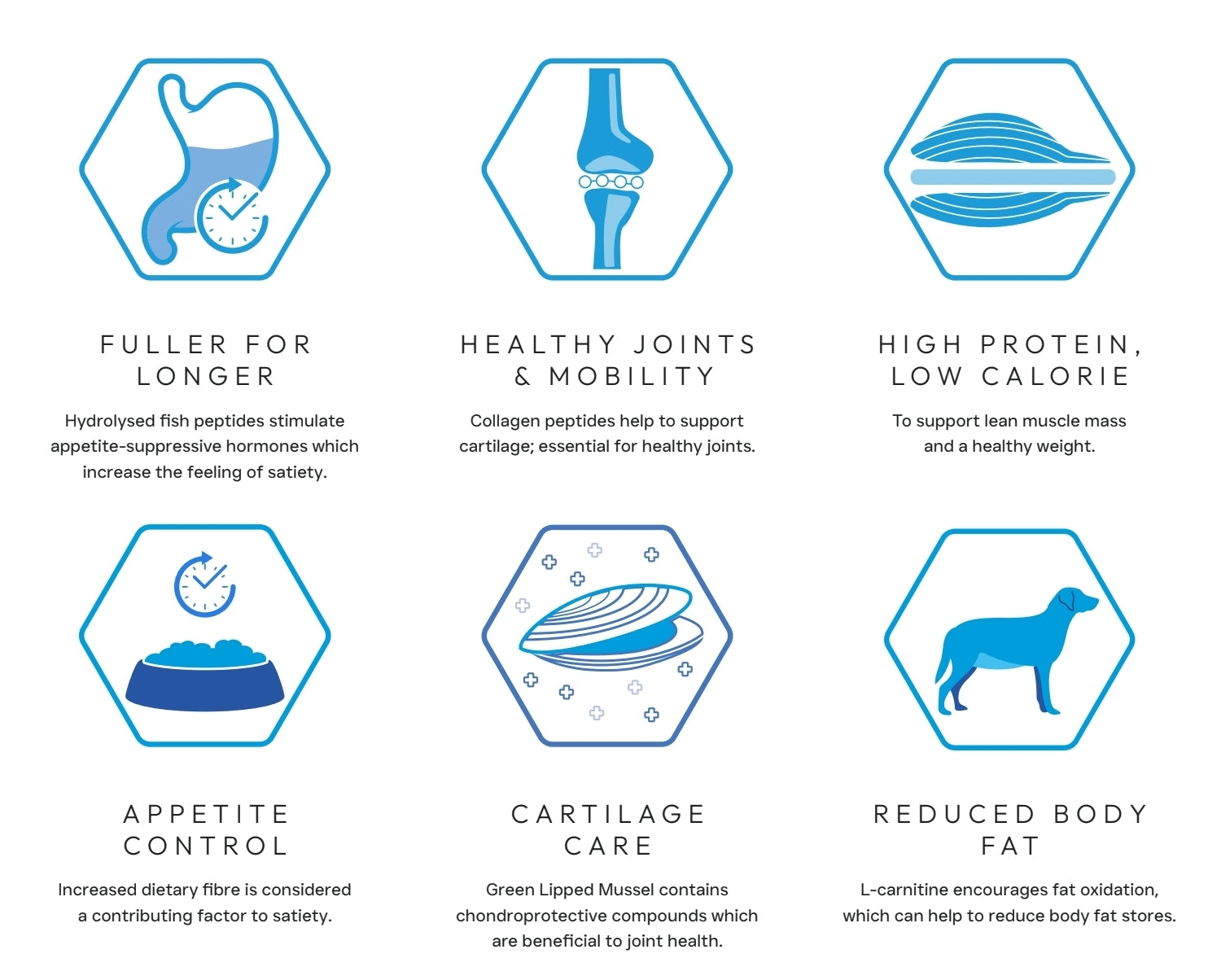 Peptide+ Weight Control & Joint Care