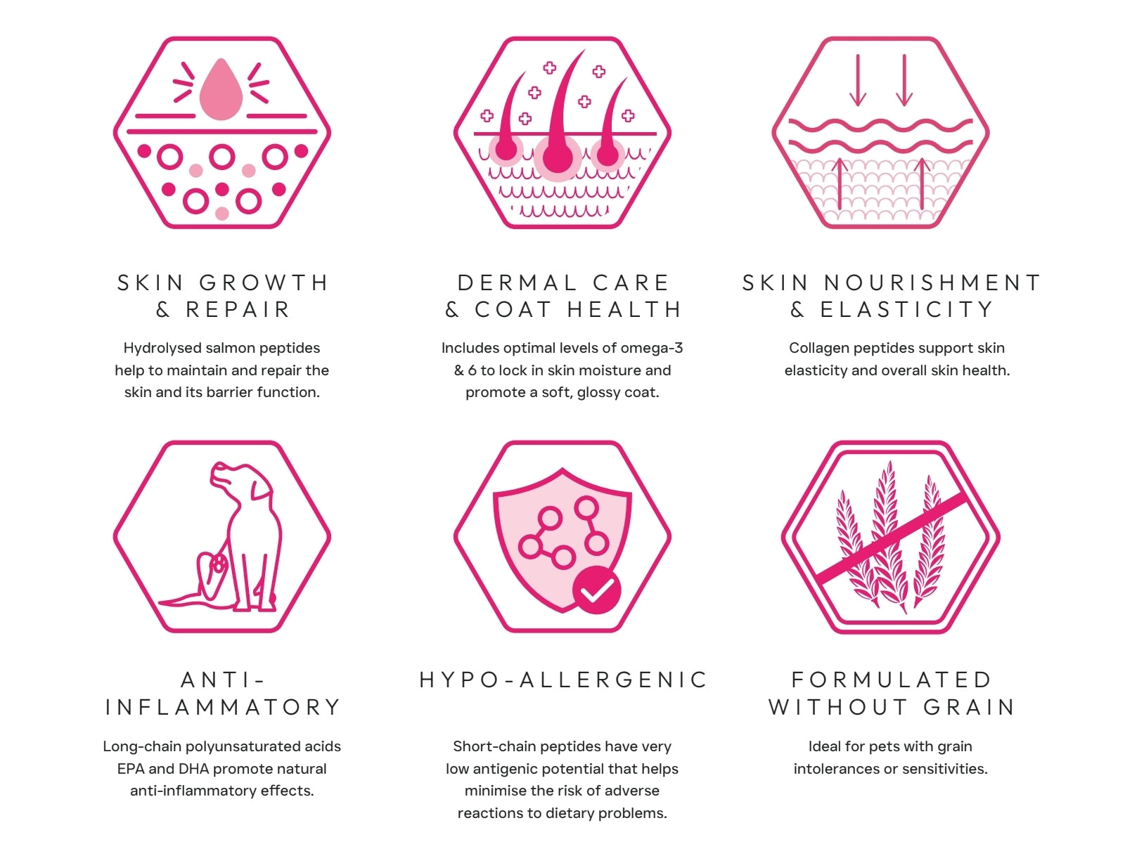 Peptide+ Skin & Coat Care